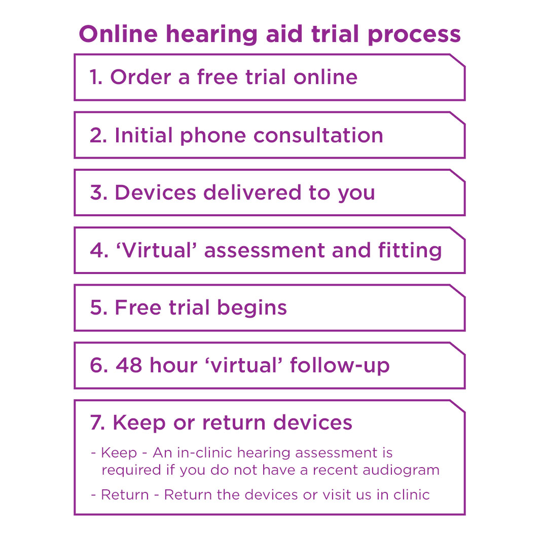 how to order hearing aids online